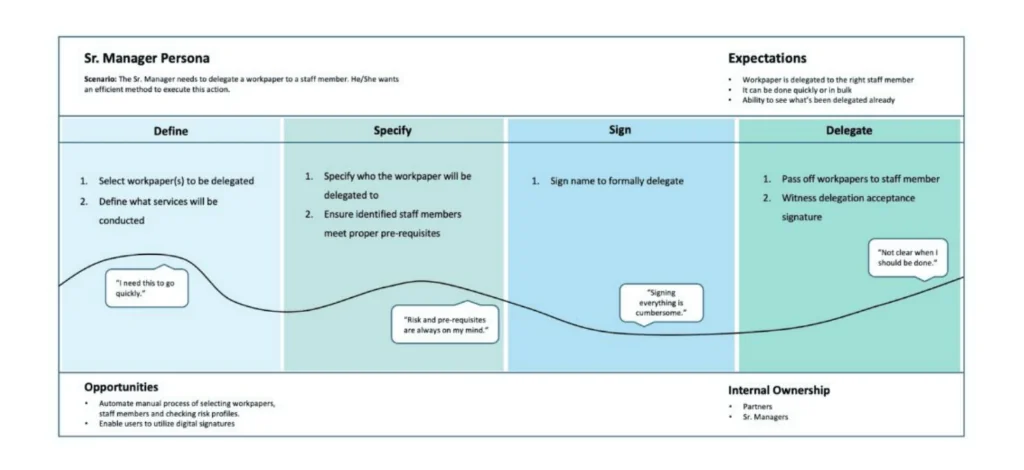 Journey Mapping